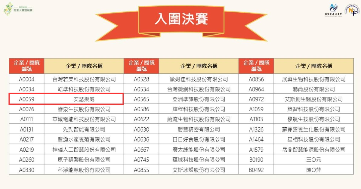 圖源:創業綻放-創業大聯盟競賽官方Facebook 圖源:創業綻放-創業大聯盟競賽官方Facebook