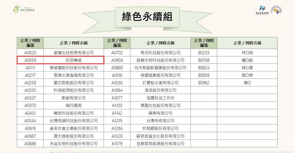 圖源:創業綻放-創業大聯盟競賽官方Facebook